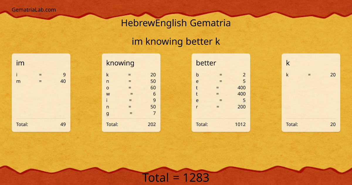 im knowing better k in hebrewEnglish Gematria